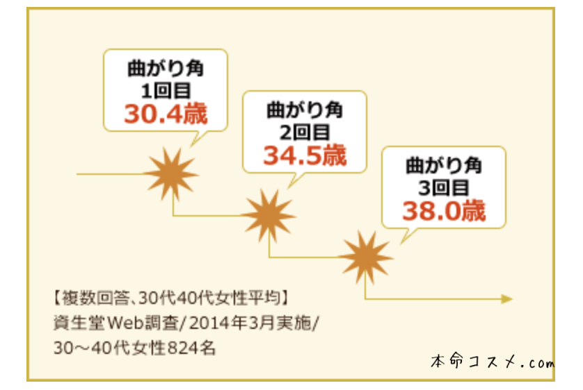 公式サイトより