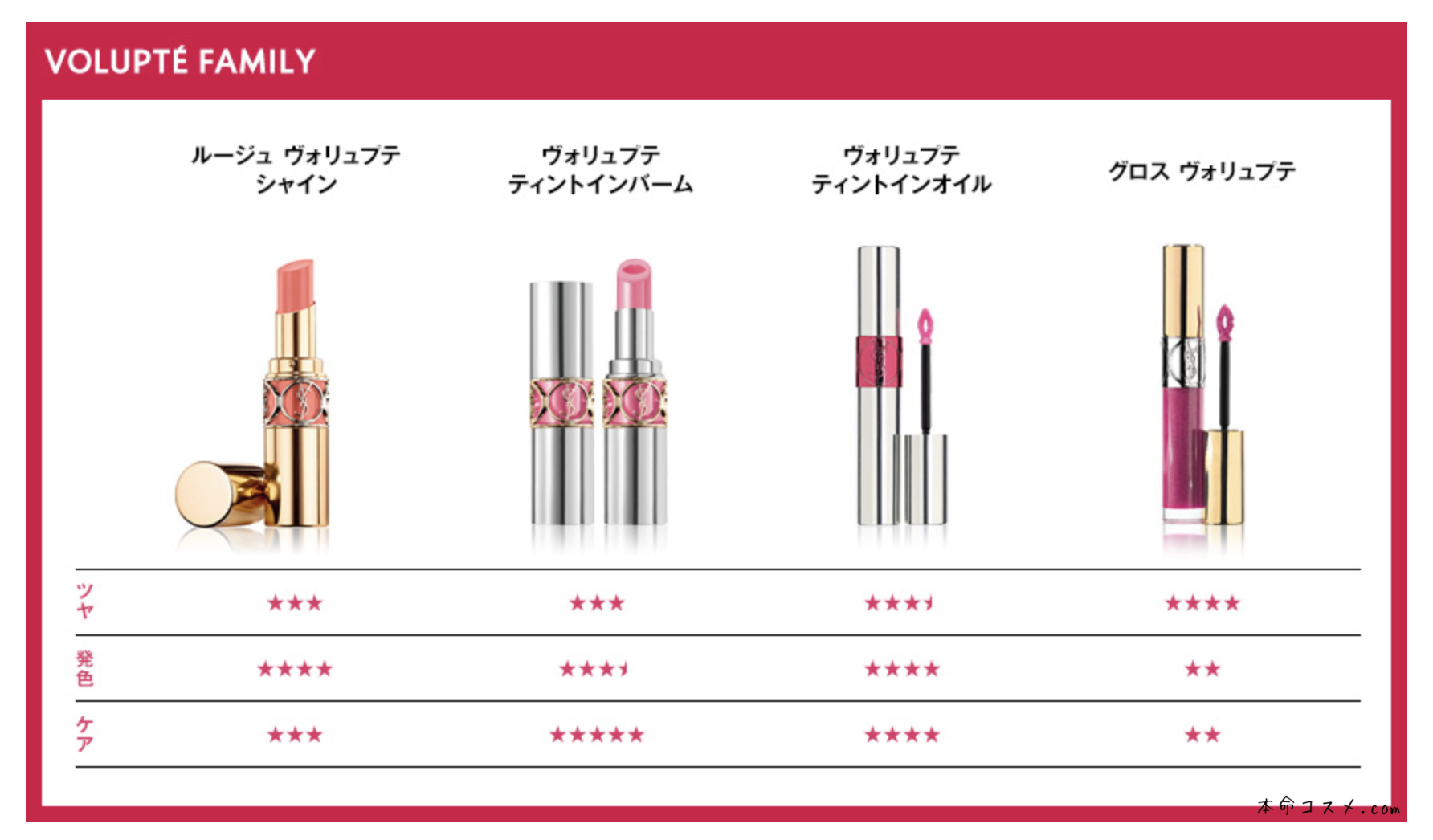 他リップとの比較